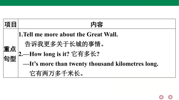 外研版（三年级起点）英语六年级上册期中复习 单元归纳·知识梳理  课件(共44张PPT)