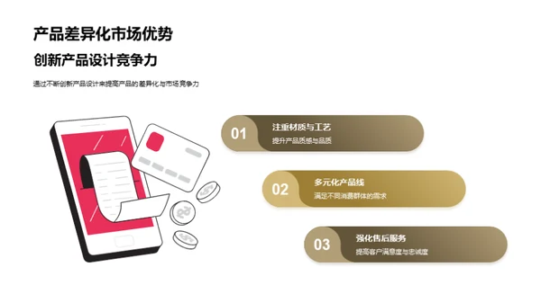 家居销售全景解析