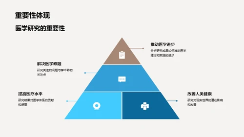 医学硕士研究策略