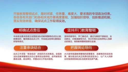 全国开展政法队伍教育整顿党课PPT