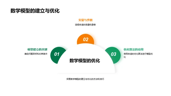 数学魔法：原理与应用