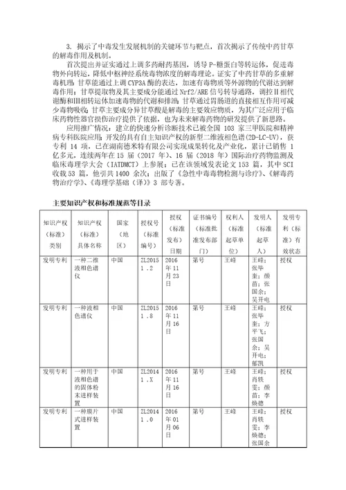 药物中毒过量诊治关键技术的创新开发与应用