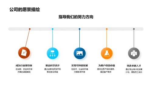 塑造化学业的企业文化