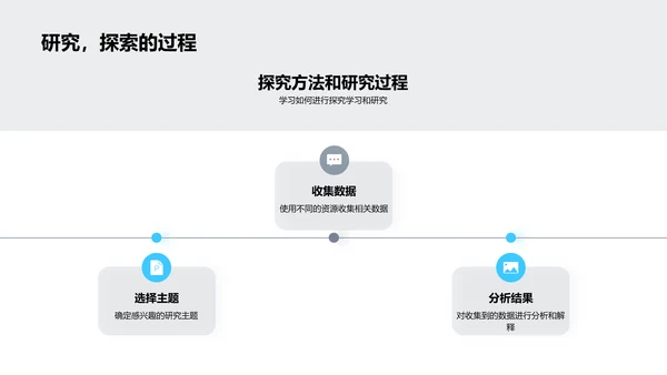 学科研究成果汇报