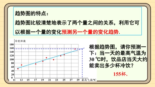 12.2.3 趋势图 课件（共19张PPT）2024-2025学年度人教版数学七年级下册