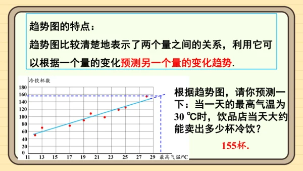 12.2.3 趋势图 课件（共19张PPT）2024-2025学年度人教版数学七年级下册