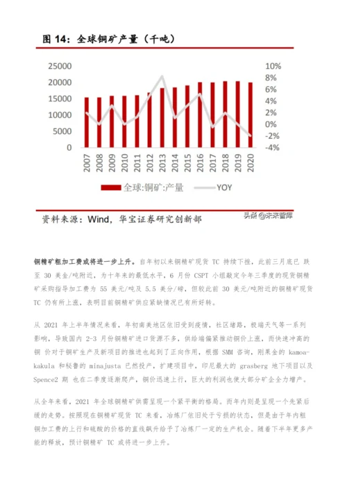 有色金属行业研究与中期策略-把握碳中和下景气品种.docx