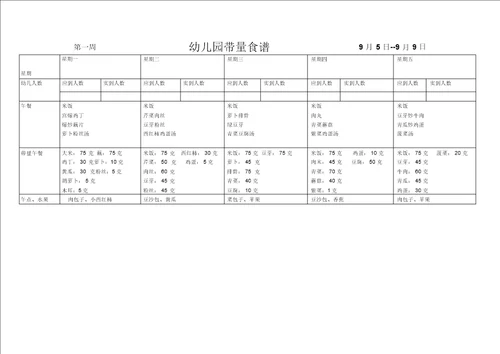 幼儿园带量食谱表