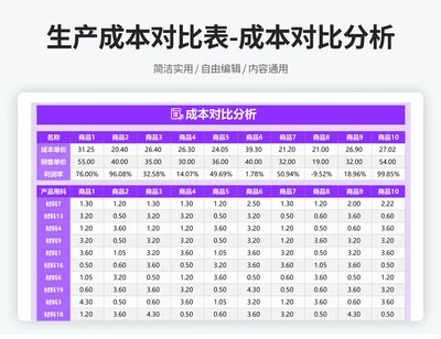 生产成本对比表