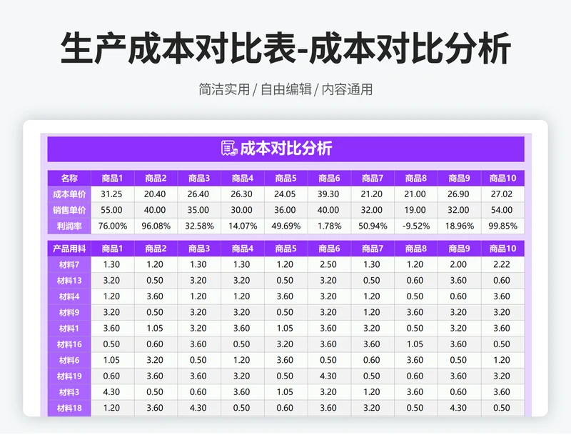 生产成本对比表