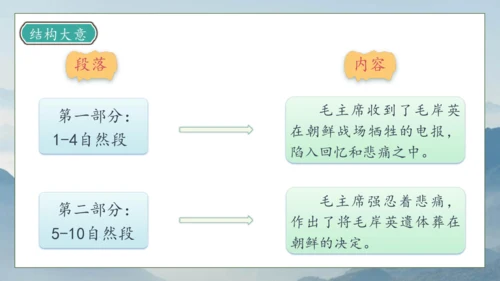 【核心素养】部编版语文五年级下册-10.青山处处埋忠骨 第2课时（课件）