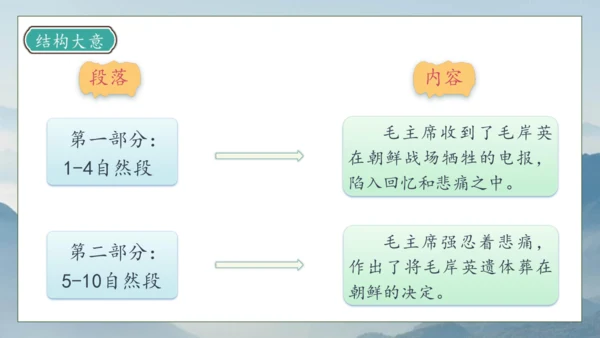 【核心素养】部编版语文五年级下册-10.青山处处埋忠骨 第2课时（课件）