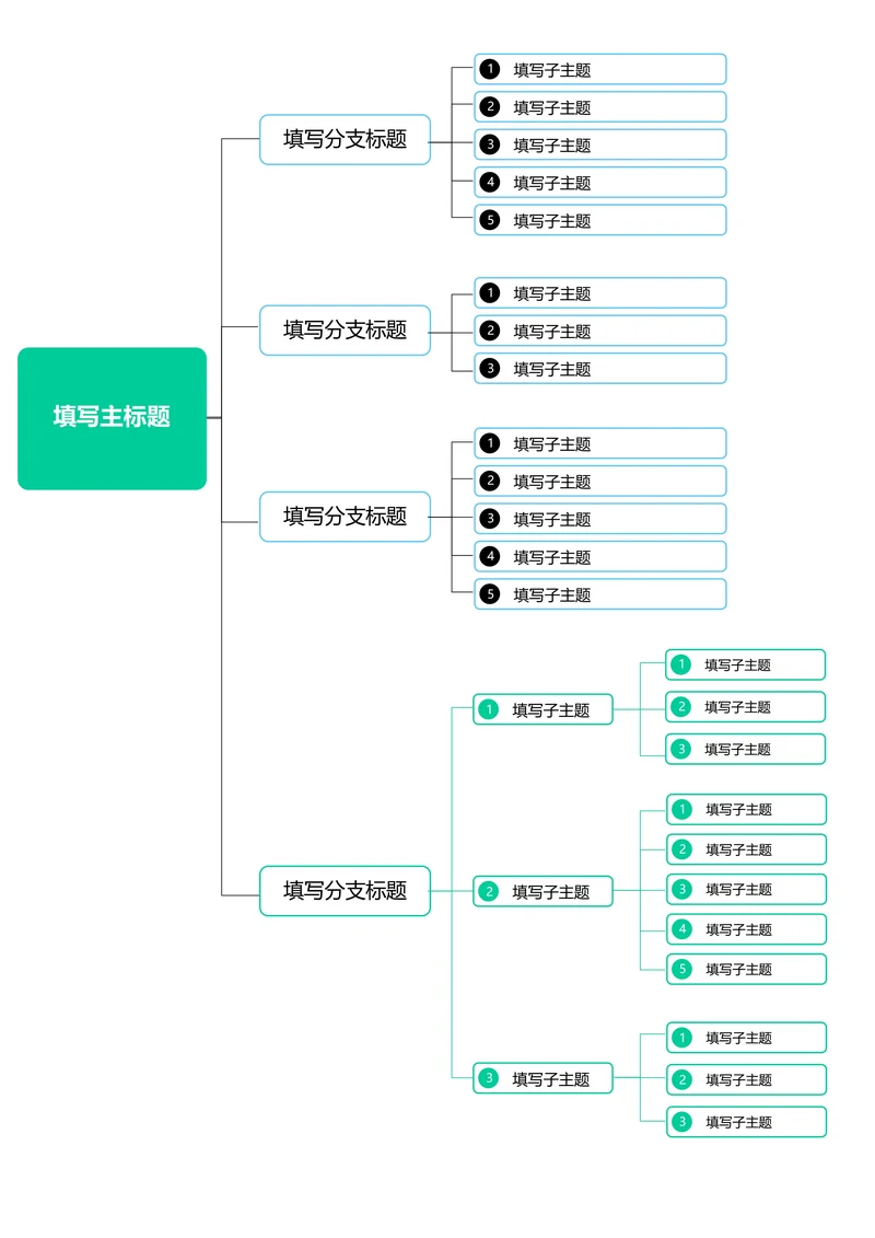 绿色简约横版基础思维导图