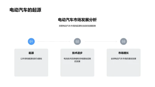 电动车市场战略PPT模板