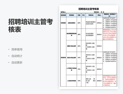 招聘培训主管考核表