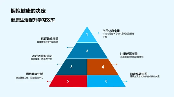 健康优化，学习提效