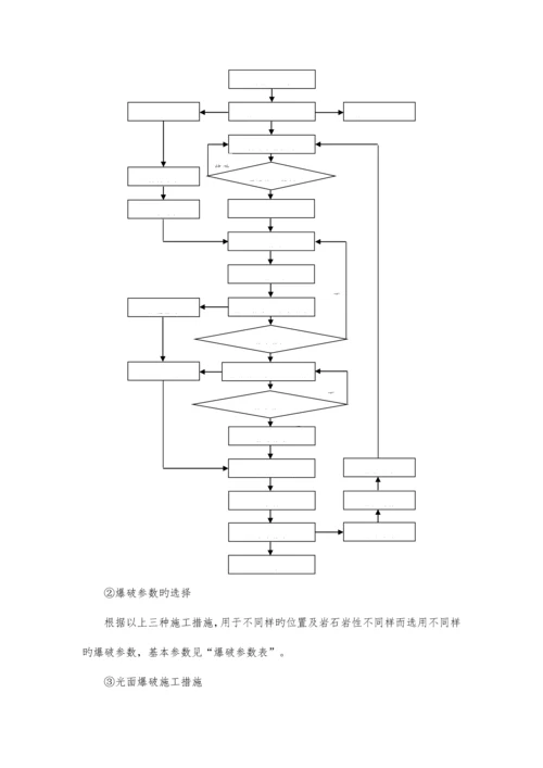 路基石方破碎开挖专项施工方案.docx