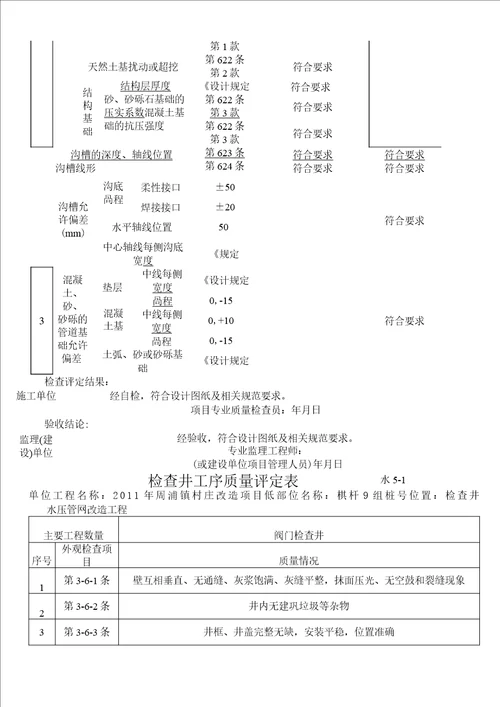 PE管及双壁波纹管施工分部分项检验批质量验收表格