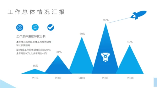 蓝色互联网行业述职报告通用PPT模板
