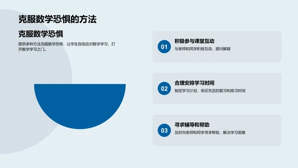 初一数学学习导引PPT模板