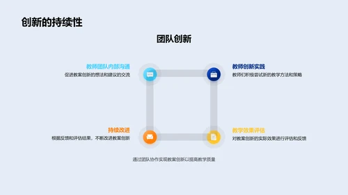 月度教案创新报告PPT模板