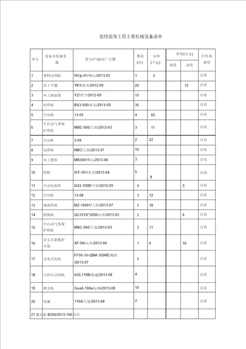 装修装饰工程主要机械设备清单