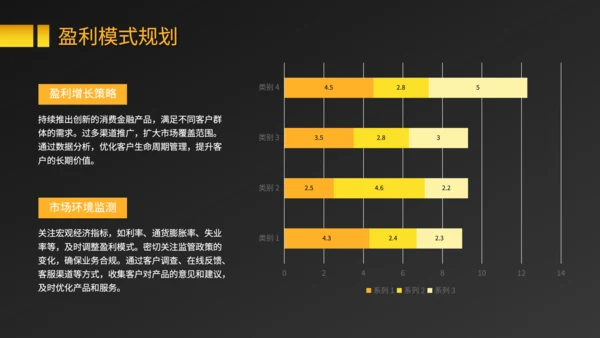 黑色商务风消费金融产品的市场推广与盈利规划PPT