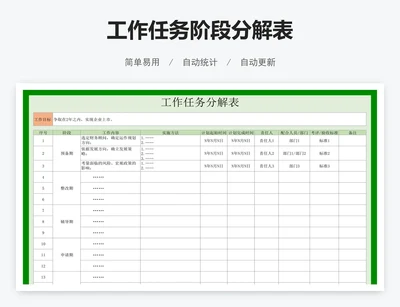 工作任务阶段分解表