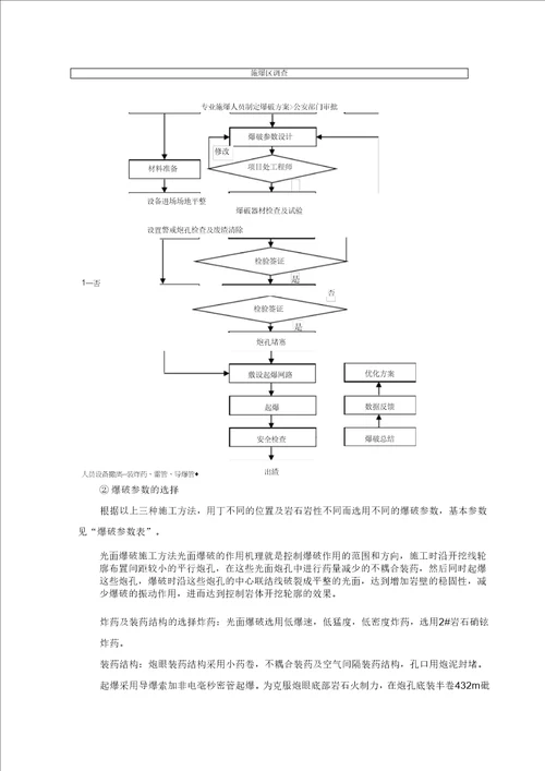 路基石方破碎开挖专项施工方案