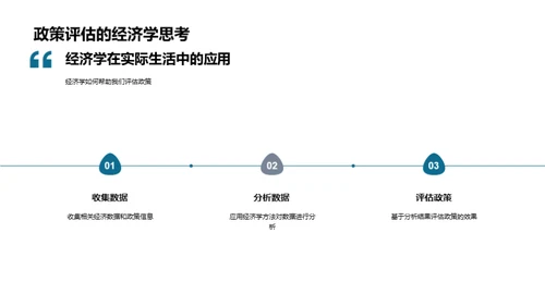 经济学的生活智慧