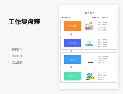 工作复盘表