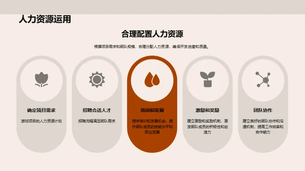 打造成功游戏的策略