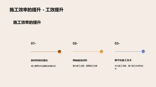 未来建筑：新材料革命