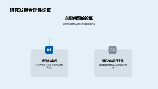 本科论文答辩指南