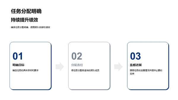 提升团队沟通