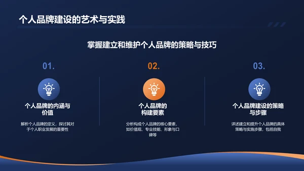 黑色商务个人述职报告PPT模板
