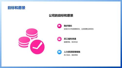 公司总结报告