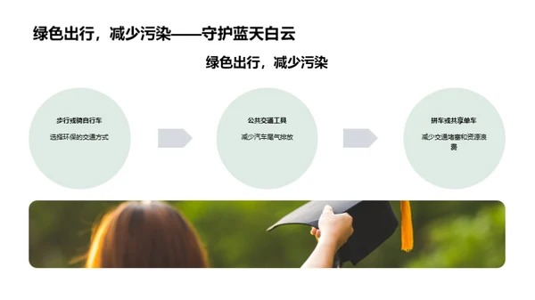 绿色心灵，守护地球