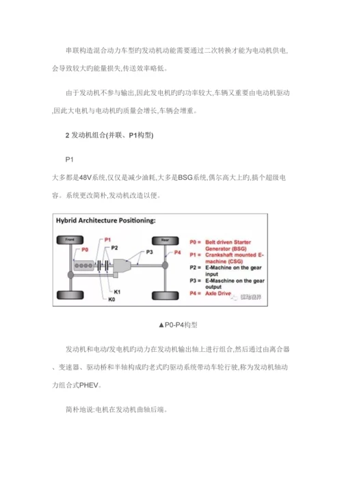 插电式混合动力技术剖析.docx