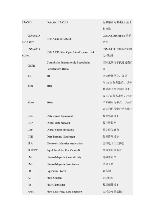 优质建筑与优质建筑群综合布线系统关键工程设计基础规范.docx