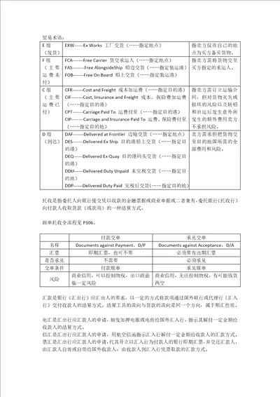 国际结算总结word版