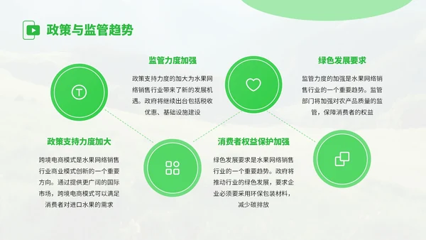 绿色扁平风水果销售行业发展分析PPT