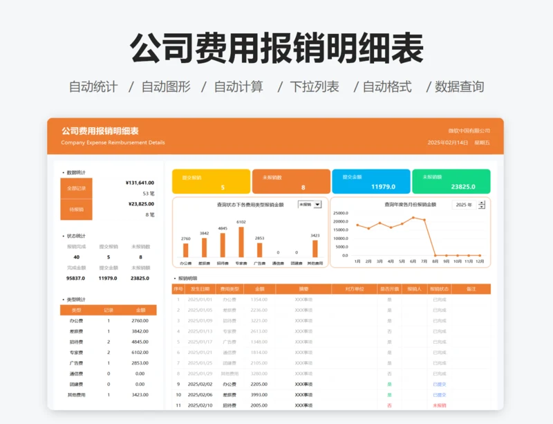 公司费用报销明细表