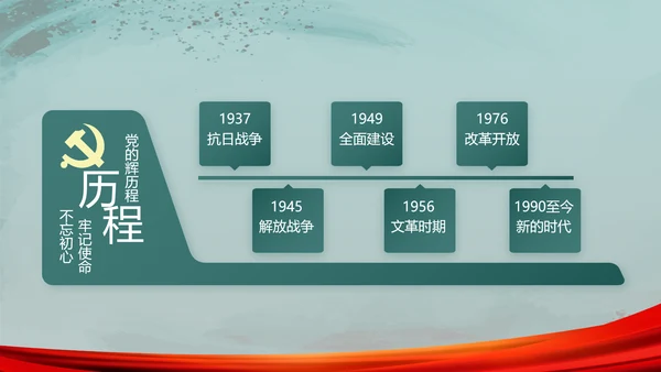 八一部队军事训练总结动态PPT模板