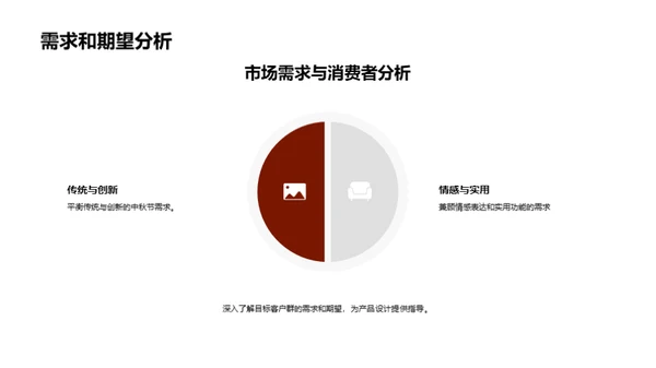 中秋限定产品策略