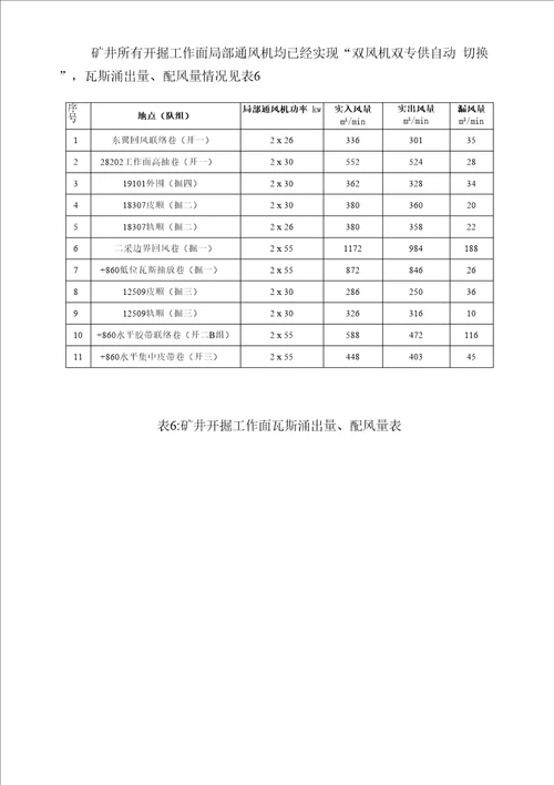 新瓦斯综合治理三年规划新