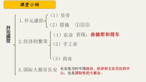 第3课 开元盛世 课件