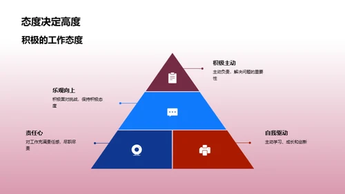 人才驱动的企业发展