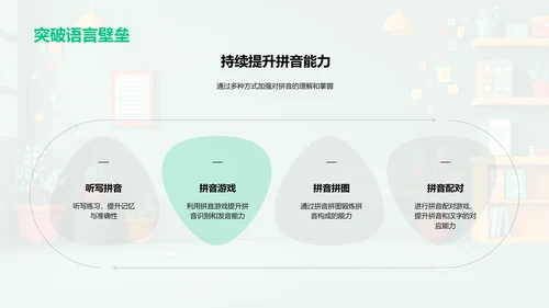 拼音游戏教学法PPT模板