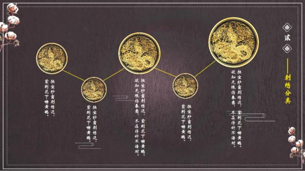 中国风刺绣讲解通用PPT课件
